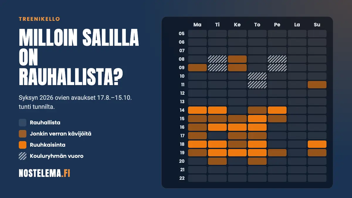 Treenikello: viikkokaavio salin rauhallisista ja ruuhkaisimmista tunneista syksyllä 2026, kouluryhmien vuorot raidoitettuina