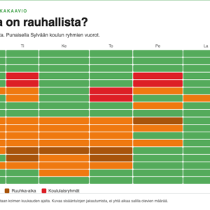 nosteleman-ruuhka-aikakaavio-2026-08